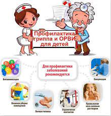 Вакцинация от гриппа школьников.